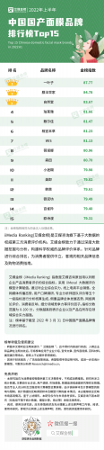 中国面膜品牌排行榜(国家认证面膜十大排行榜)插图