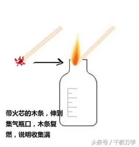 高锰酸钾制取氧气化学式(高锰酸钾和锰酸钾一样吗)插图14