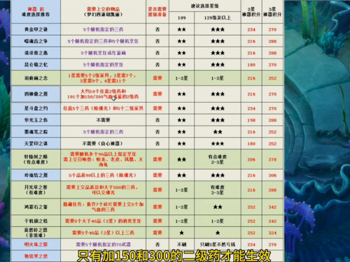 神器任务攻略完整版(魔兽世界神器任务流程)插图2