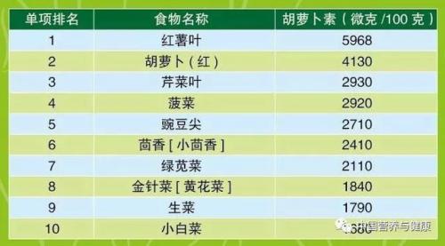纤维素多的食物排行榜(高纤维食物一览表)插图14