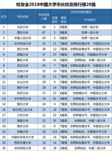 高校校友排行榜(武汉大学知名校友)插图5