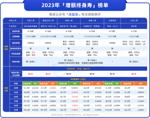 保险收益排行榜(保险公司收益率排名前十)插图2