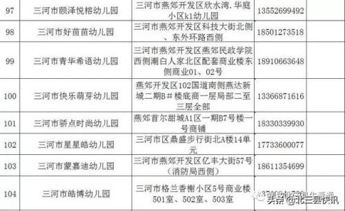 三河市幼儿园排行榜(燕郊幼儿园排名及价位)插图12