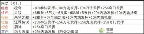 武义九州天赋选择及流派详解(汉家江湖0氪党门派选择)插图2