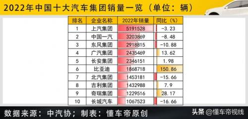 中国客车排行榜(2023年客车销量排行榜)插图