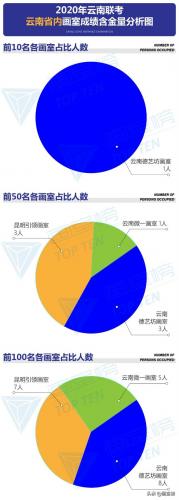 云南优秀画室排名前十(画室排名)插图7