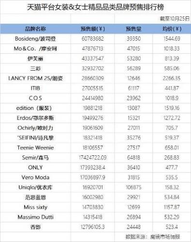 2015双11排行榜(全国手机排行榜前十名)插图5