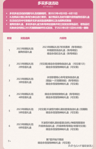 dnf2021五一称号宝珠(dnf新年宝珠称号半价处理摆摊)插图21