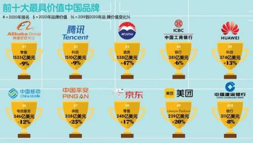 2013企业品牌排行榜(名牌企业)插图