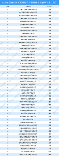 云南外贸市值排名前十(云南白药市值)插图