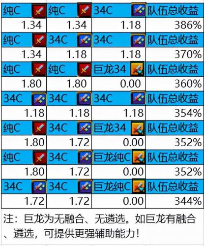 dnf诱魔者是34吗(dnf诱魔者七宗罪技能)插图6