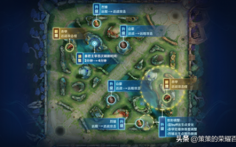 露娜阵容怎么搭配装备好(王者荣耀露娜搭配阵容)