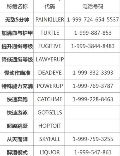 侠盗5秘籍大全代码(gta5代码大全)插图