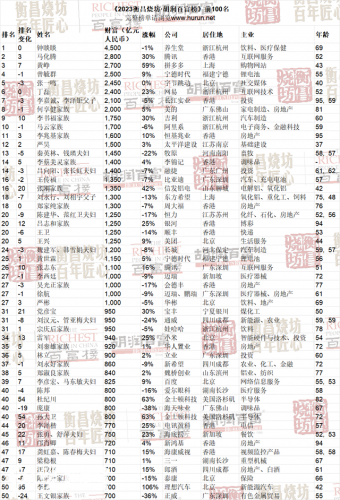河北财富排行榜(邢台十大富豪)插图1