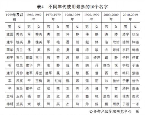 姓氏排行榜(姓氏排行榜2023年最新版)插图6