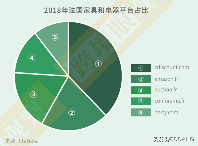 跨境家居工厂排名前十(智能家居跨境电商)插图2