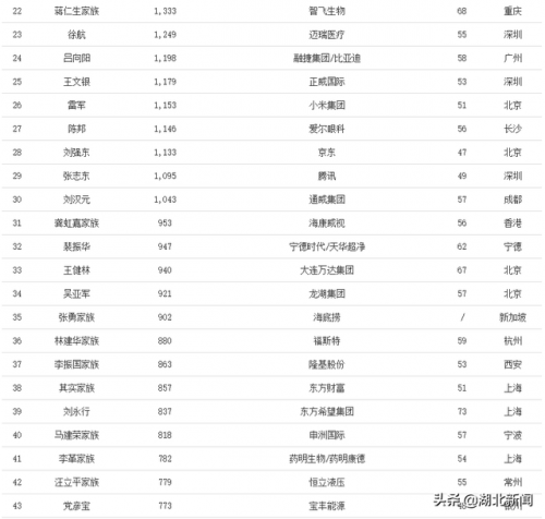 繁星富豪排行榜(繁星最新财富等级表图)插图9