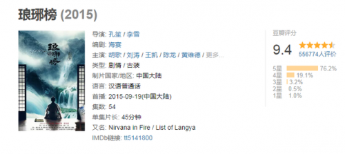 2012古装电视剧排行榜(十大经典悬疑电视剧)插图13