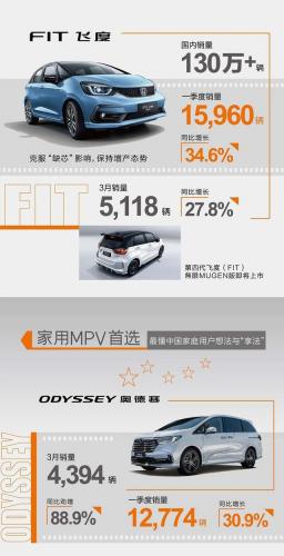 新瑞销量排行榜(最新suv销量排行)插图4