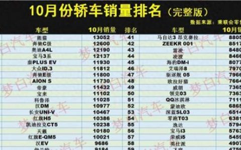 卡罗拉销量排行榜(世界汽车销量前十名)