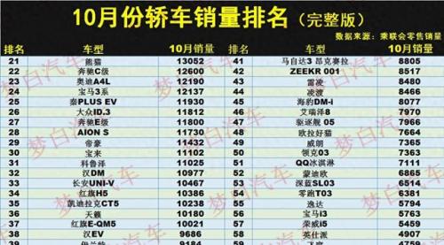 卡罗拉销量排行榜(世界汽车销量前十名)插图