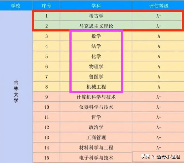 邮政类学校排名前十(邮政类大专学校有哪些)插图3