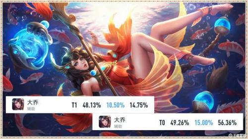 王者荣耀大乔星元皮肤(大乔天使星元怎么得)插图2