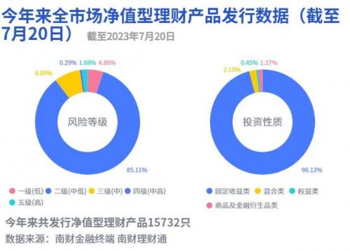 投资理财收益排行榜(中国理财产品排名)插图1