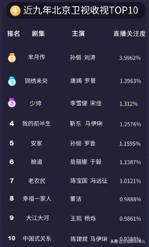 卫视排行榜2015(卫视收视率排行榜实时)插图5