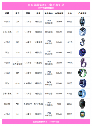 儿童电子表品牌排行榜(学生用十大电子表品牌)插图