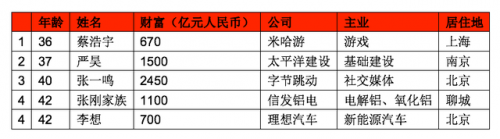中国男首富排行榜(国内十大首富排名)插图9