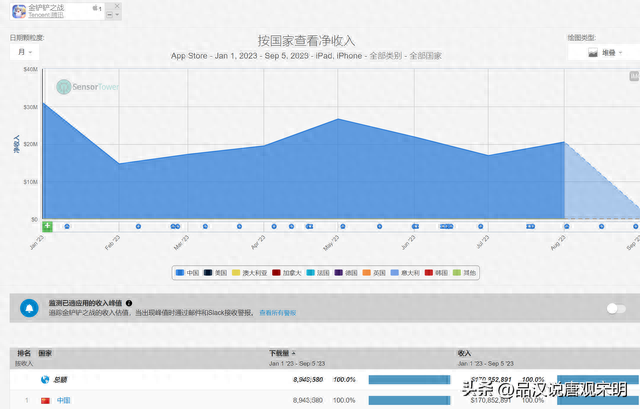 最挣钱的捕鱼游戏排名前十(目前最厉害的捕鱼游戏)插图12