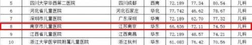 南京妇科排行榜(南京比较好的妇科医院是哪个)插图13