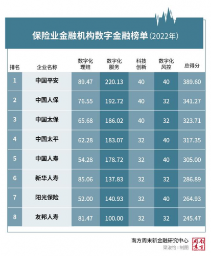 网络金融排行榜(互联网金融排名前十的平台)插图6