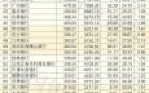 表行排行榜(表排名前10名)