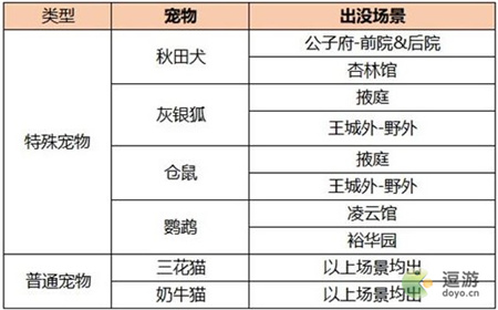 凌云诺灰银狐在哪里刷新(剑三灰狐哪里最容易掉)插图