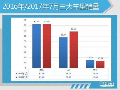 201705汽车销量排行榜(11月份汽车销量最新消息)插图9