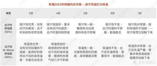 高端透气内衣排名前十(比较好穿的内衣品牌)插图30