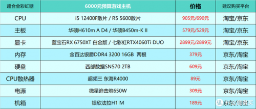 组装电脑配置清单表(一千元以内最强主机)插图6