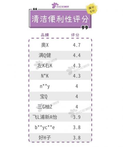 学饮杯排行榜(10大品牌婴幼儿学饮杯)插图31