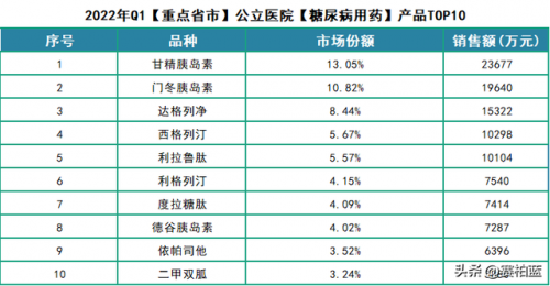 2016年药品销售排行榜(全国药品销售额TOP200)插图