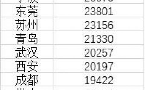 2016城市房价排行榜(房价必涨的十大城市)