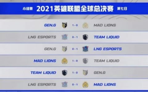 虎牙S11：Ale剑姬秀翻全场仍独木难支，LNG不敌MAD无缘八强(虎牙血色十四剑姬)