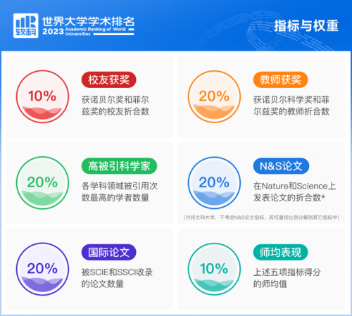 全球大学排行榜2016(全球艺术类大学排名)插图3