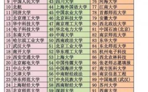 中国大学分数线排行榜(2023各校录取分数线)