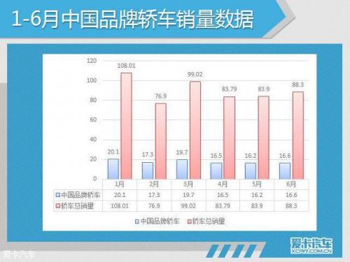 201705汽车销量排行榜(11月份汽车销量最新消息)插图7