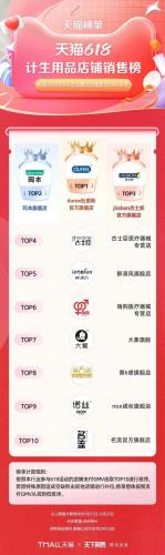淘宝热销品牌排行榜(淘宝top10销量排行榜)插图80