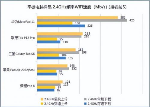 办公平板电脑排行榜(平板电脑办公用什么牌子好)插图3