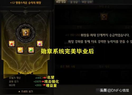 dnf金币比例走势图年度(dnf每年几月份金币最便宜)插图7