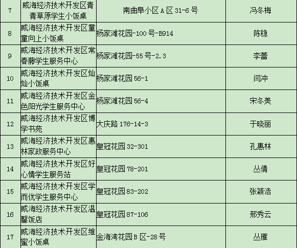 威海小饭桌排名前十(呼市二十九中附近小饭桌)插图16